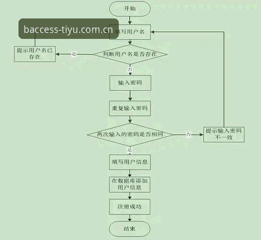 B体育官网入口安装教程实用指南：从下载到部署的全流程详解